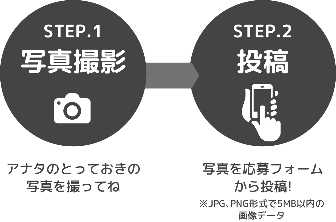 カンタン2ステップ